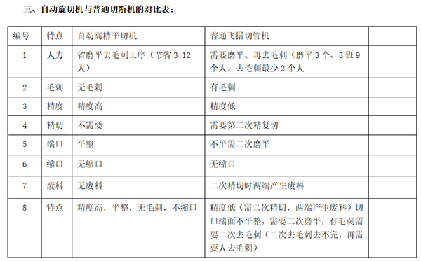 銅管/鋼管在線自動(dòng)精平切管機(jī)(圖3)