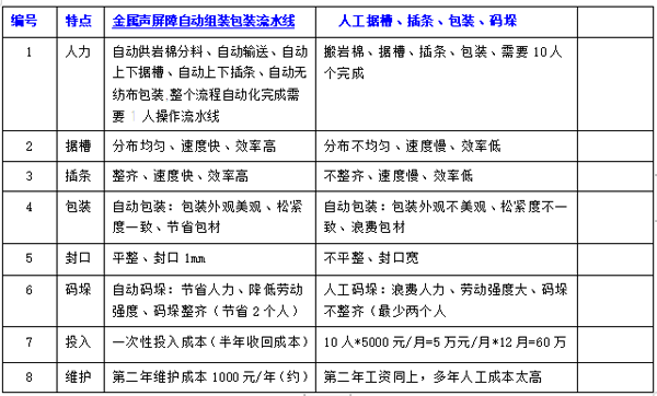 金屬聲屏障自動(dòng)組裝包裝生產(chǎn)線(圖6)